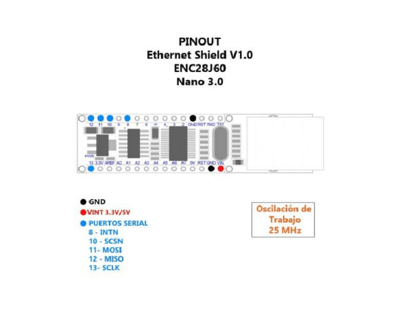 NANO SHIELD ENC28J60 - Imagen 3