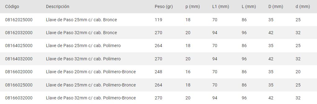ACQUA SYSTEM – LLAVE PASO TOTAL C/CAB POL BCE FUSION 25 MM - Imagen 3
