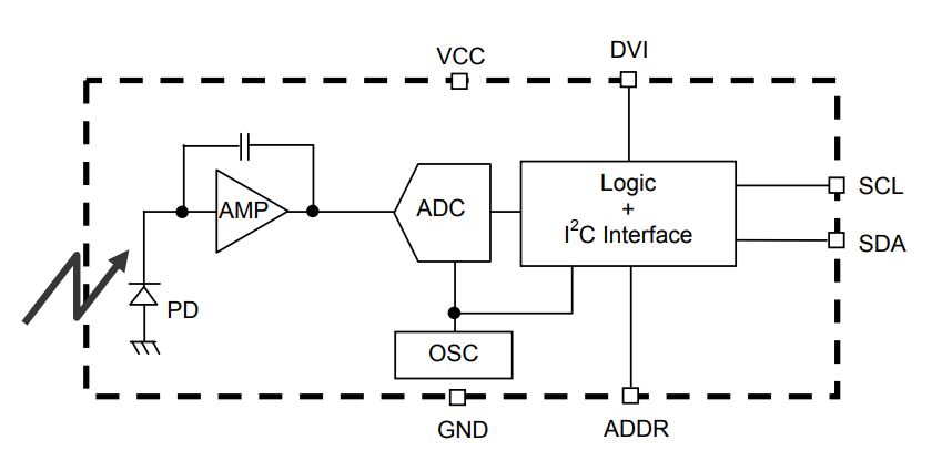 TARJETA GY-302 - Imagen 2