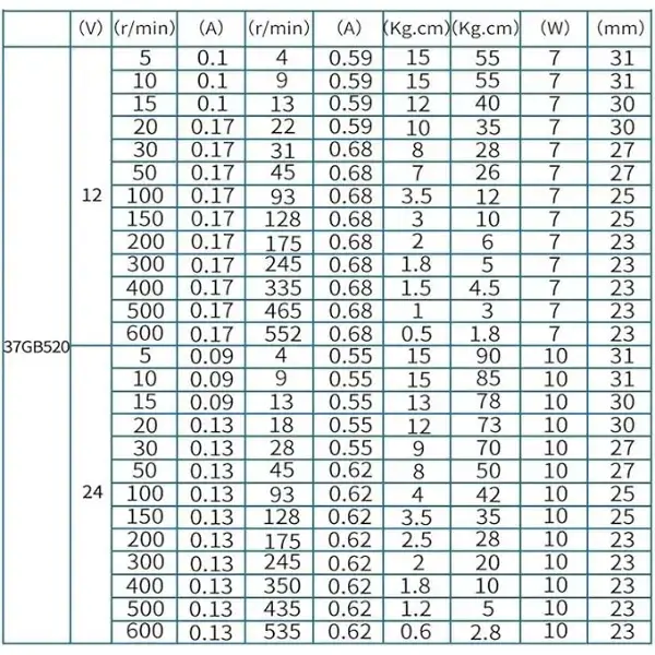 Motor DC Reductor 12V Alto Torque (Variedad de RPM) - Imagen 7
